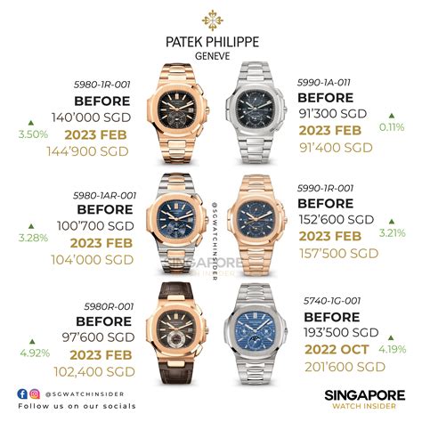 patek philippe price list 2018|patek philippe average cost.